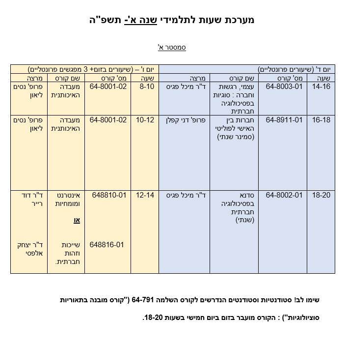 מערכת שעות פסיכולוגיה חברתית